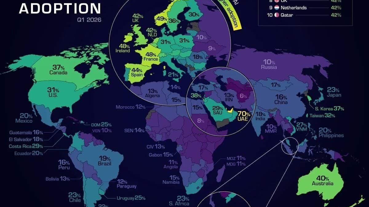 Карта внедрения ИИ: кто впереди планеты всей в 2026 году