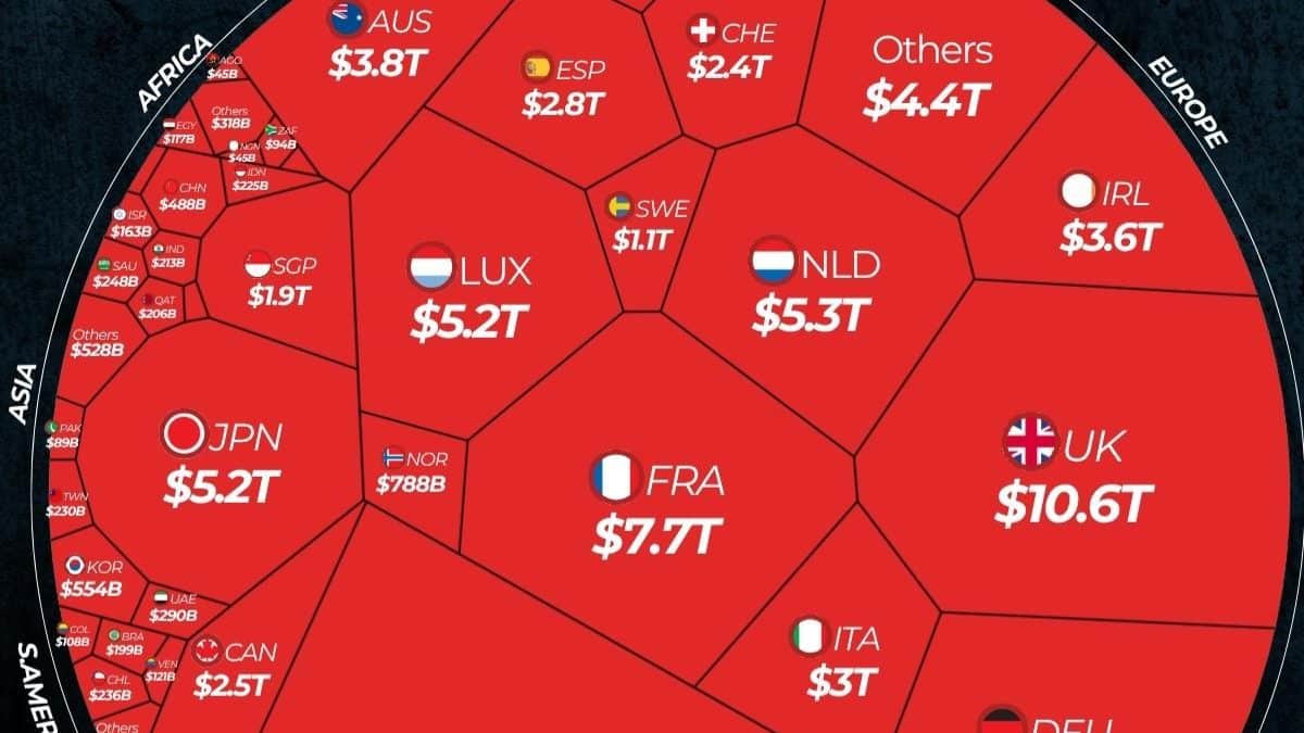 Глобальный долг: какие страны лидируют по внешним обязательствам