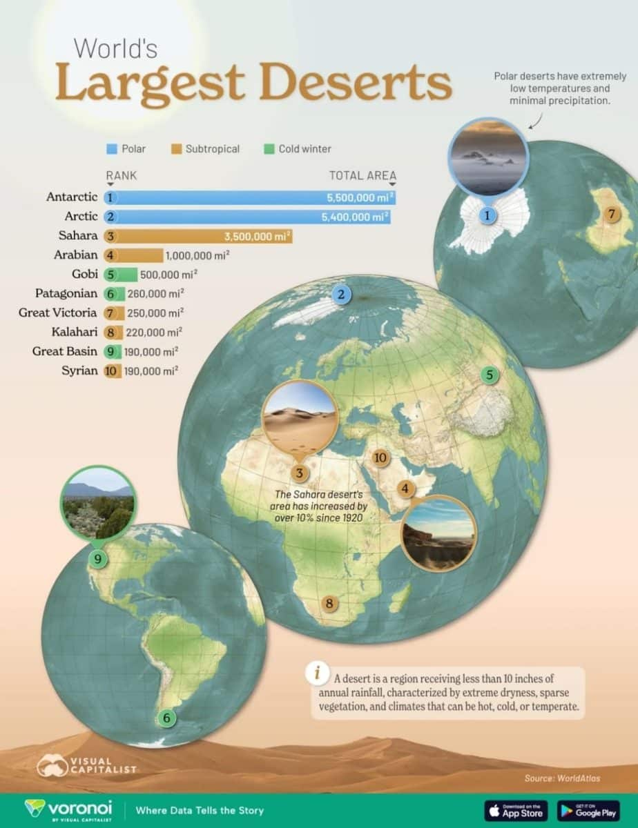 Рейтинг крупнейших пустынь мира / © Visual Capitalist