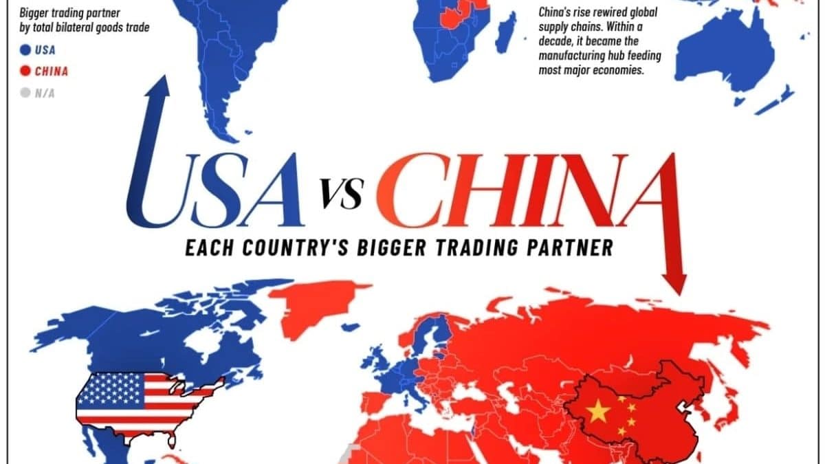 Китай обогнал США и стал главным торговым партнёром для большинства стран мира