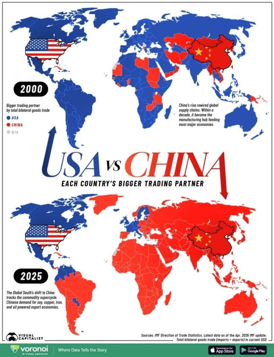 Инфографика: Китай или США — с кем мир торгует больше? / © Visual Capitalist