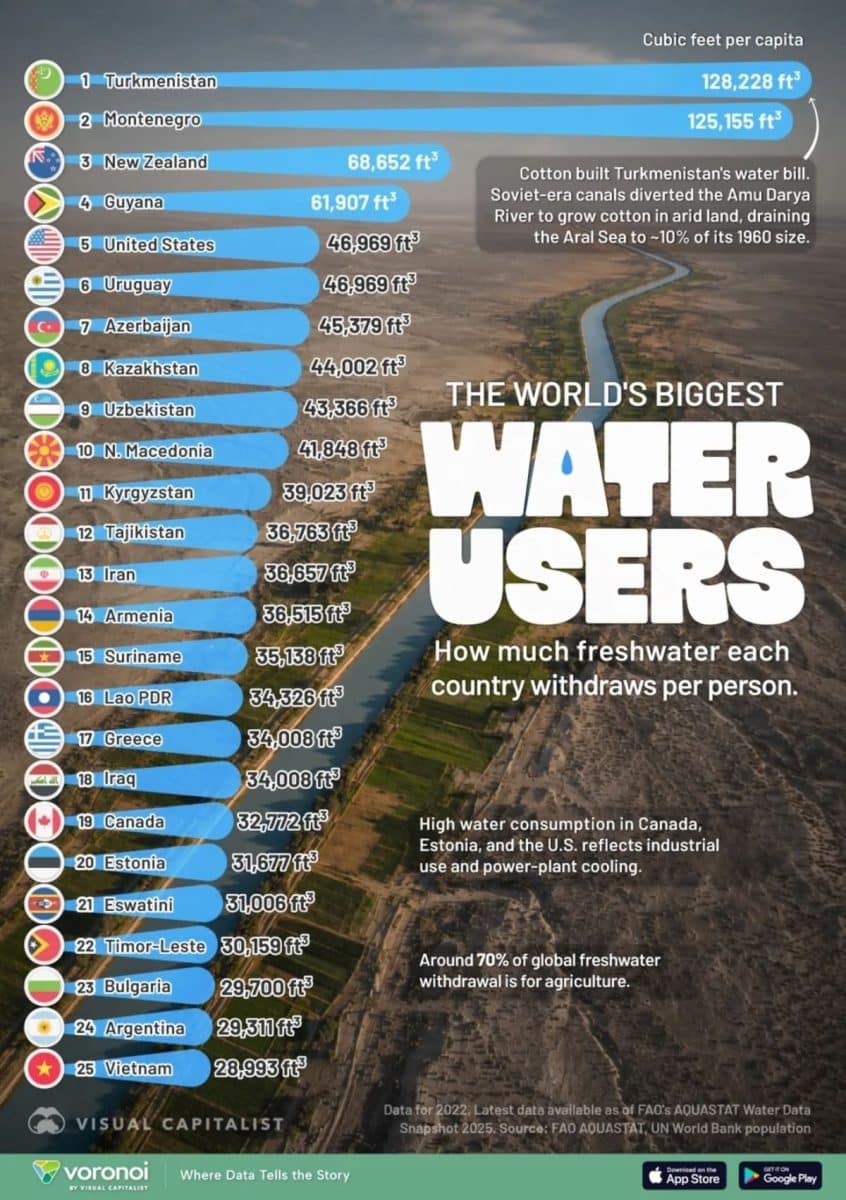 Рейтинг стран с самым высоким потреблением воды на человека / © Visual Capitalist
