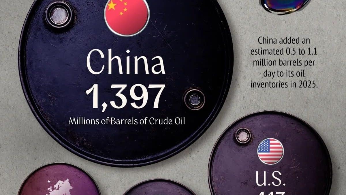Китай лидирует по стратегическим запасам нефти: рейтинг стран