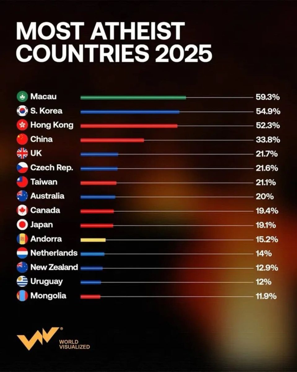 Где живут атеисты? Рейтинг самых нерелигиозных стран и регионов / © World Visualized