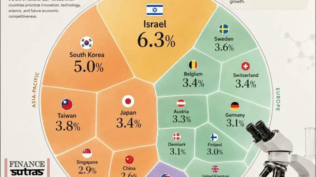 Инвестиции в инновации: рейтинг стран по доле ВВП на НИОКР