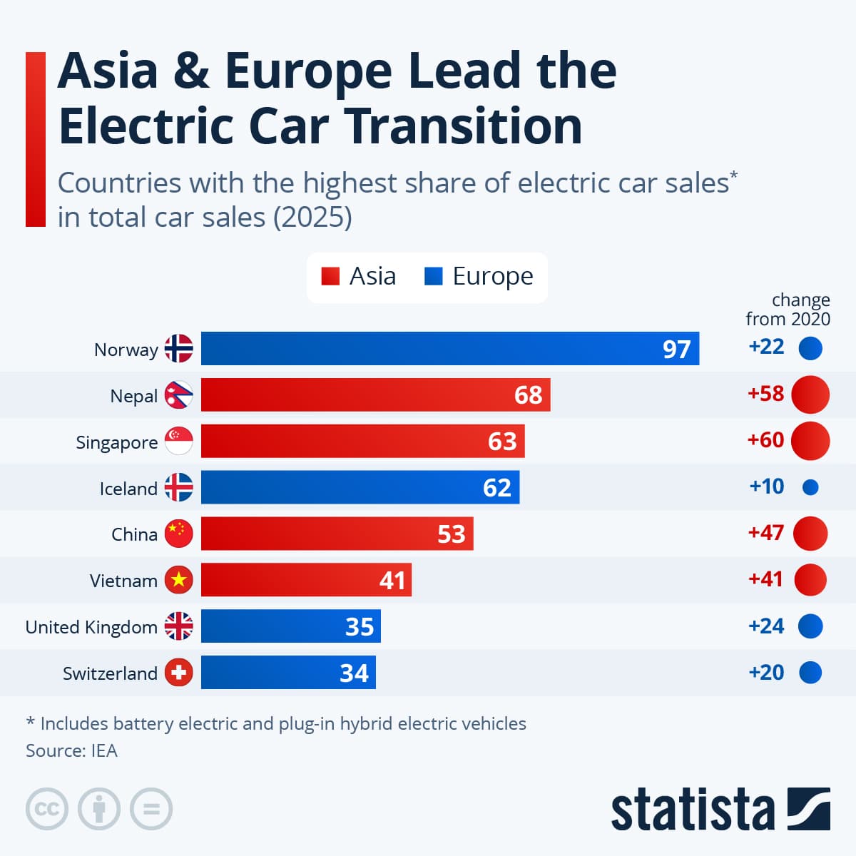 Жители каких стран чаще покупают электромобили / © Statista