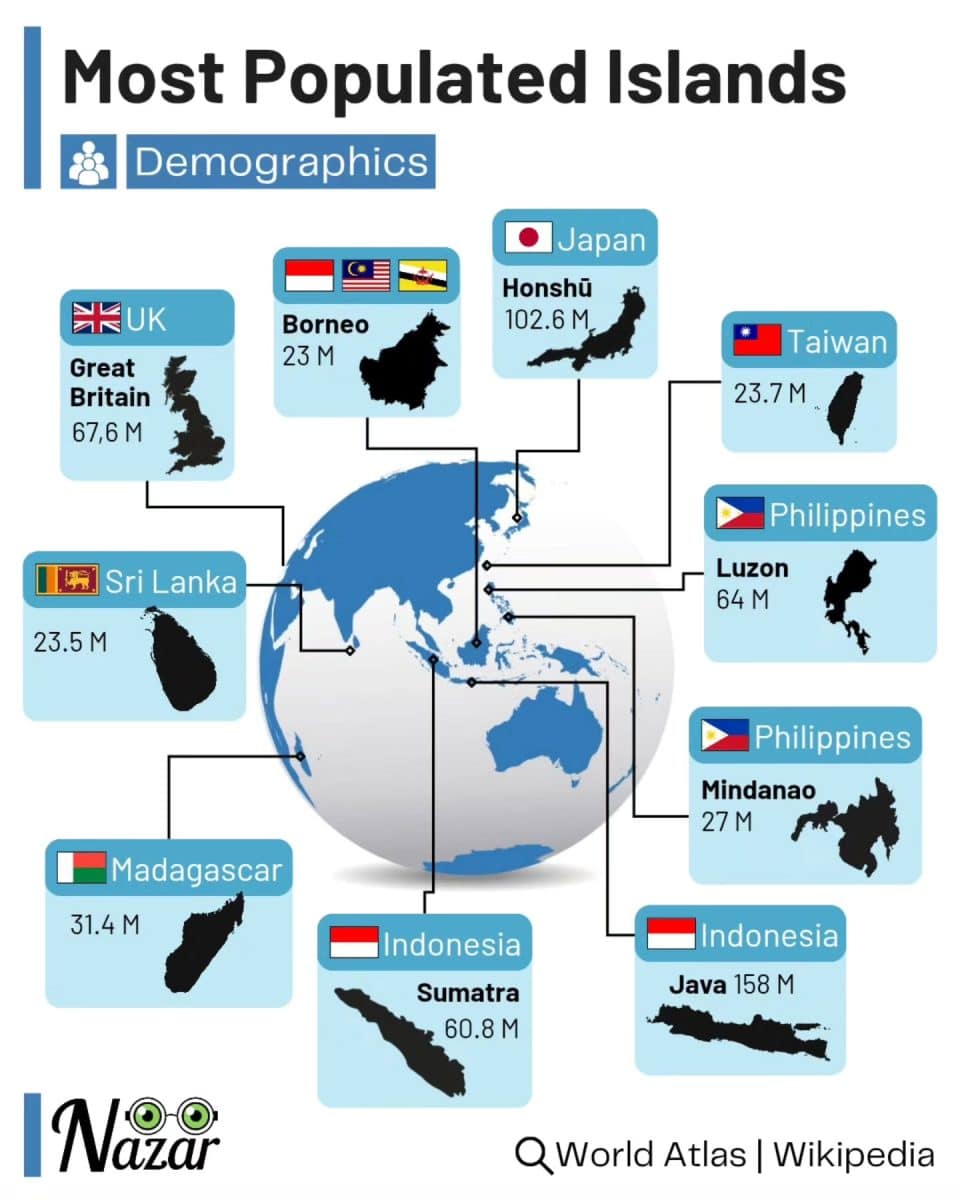 Топ-10 самых населенных островов в мире / © Nazar, Brilliant maps