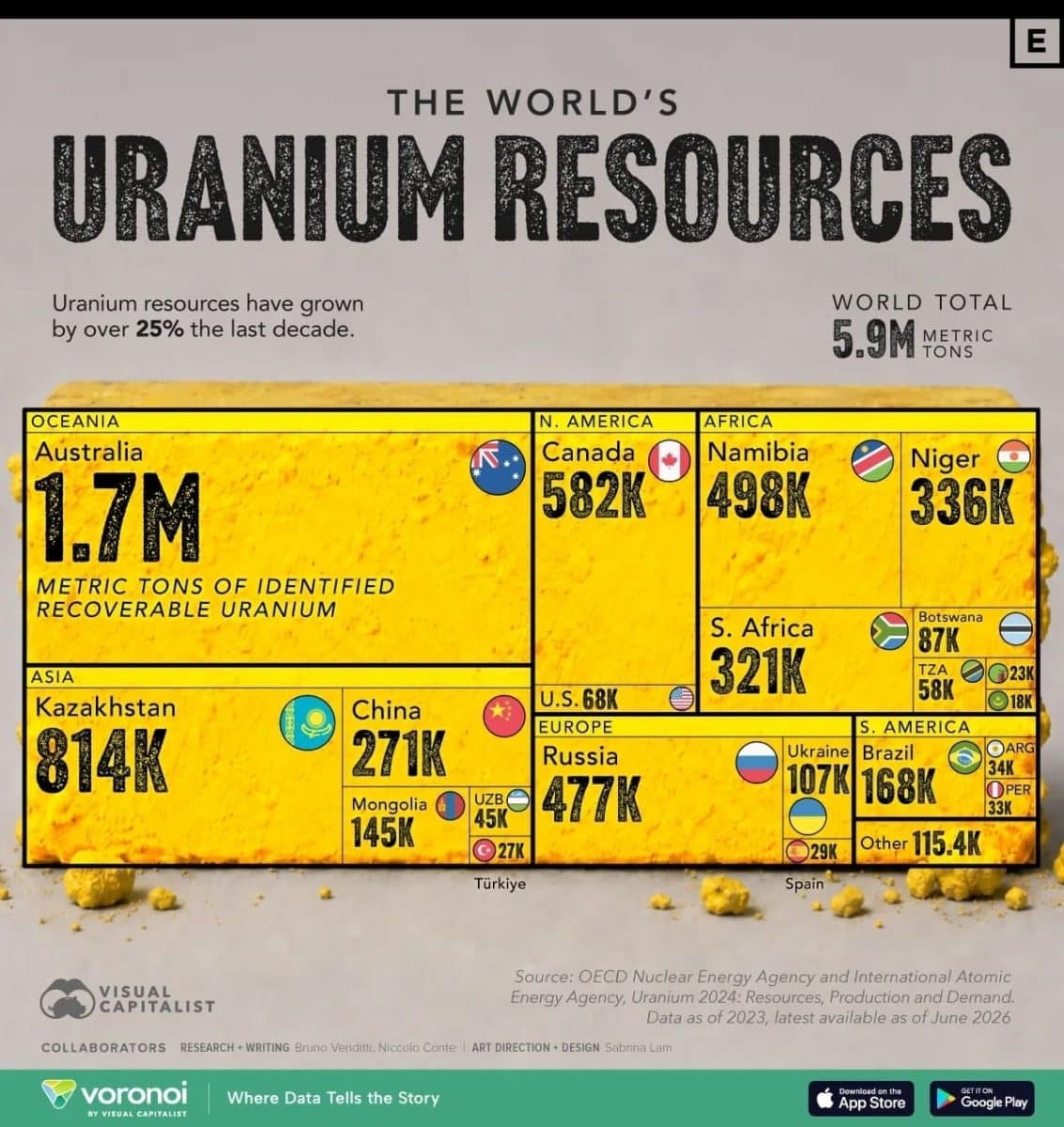 Рейтинг стран по запасам урана / © Visual Capitalist