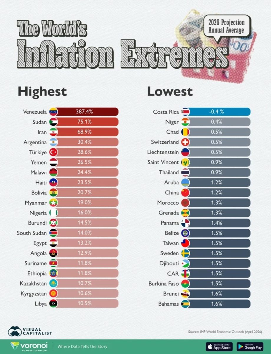 Инфляция-2026: от антирекорда до ценовой стабильности — рейтинг стран / © Visual Capitalist