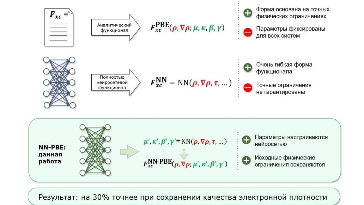 تم تدريس الأداة الروسية لحساب خصائص الجزيئات بدقة عالية وموثوقية فيزيائية تم تدريس الأداة الروسية لحساب خصائص الجزيئات بدقة عالية وموثوقية فيزيائية