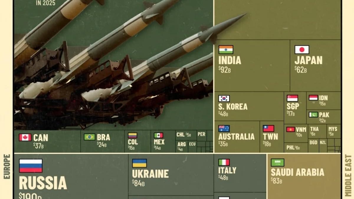 Мировые военные расходы в 2025 году: США, Китай и Россия в лидерах рейтинга