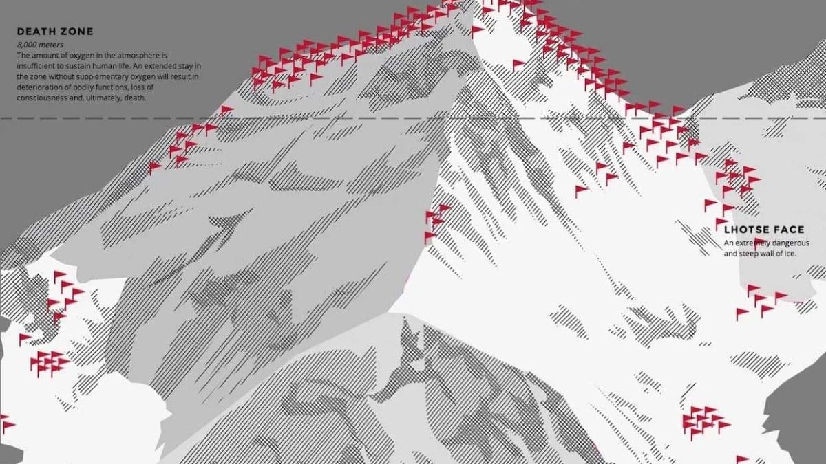 Эверест: самая высокая гора и самое высотное кладбище планеты