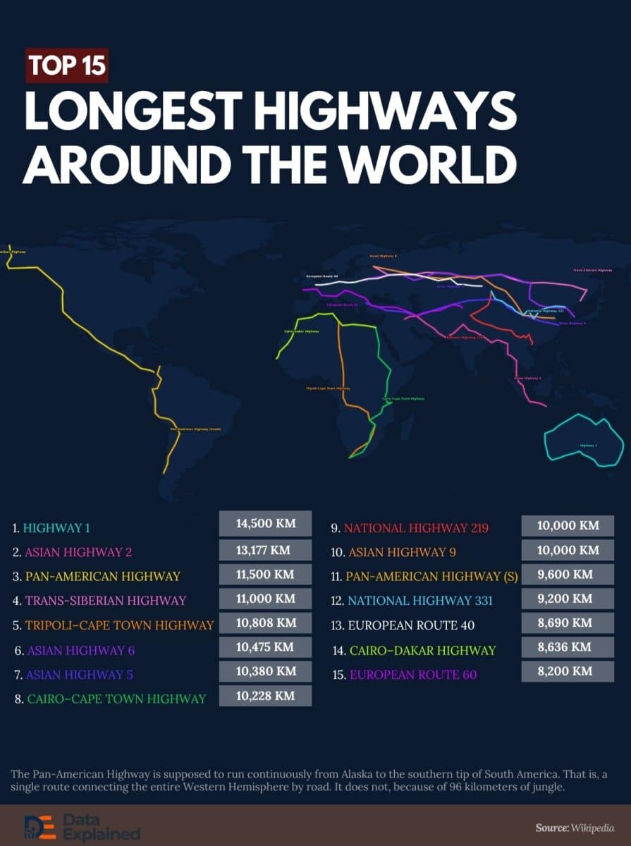 Рейтинг самых длинных автомагистралей / © Emmanuel Ashemiriogwa, Data Explained