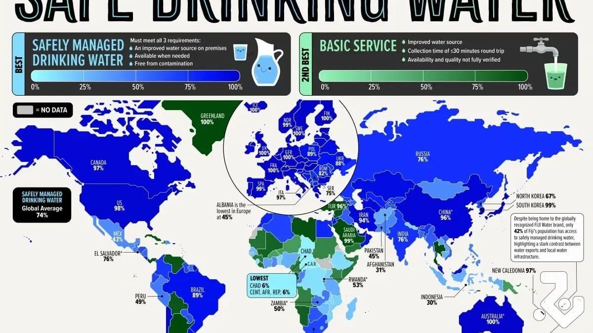 Где в мире до сих пор нет безопасной питьевой воды: новая инфографика