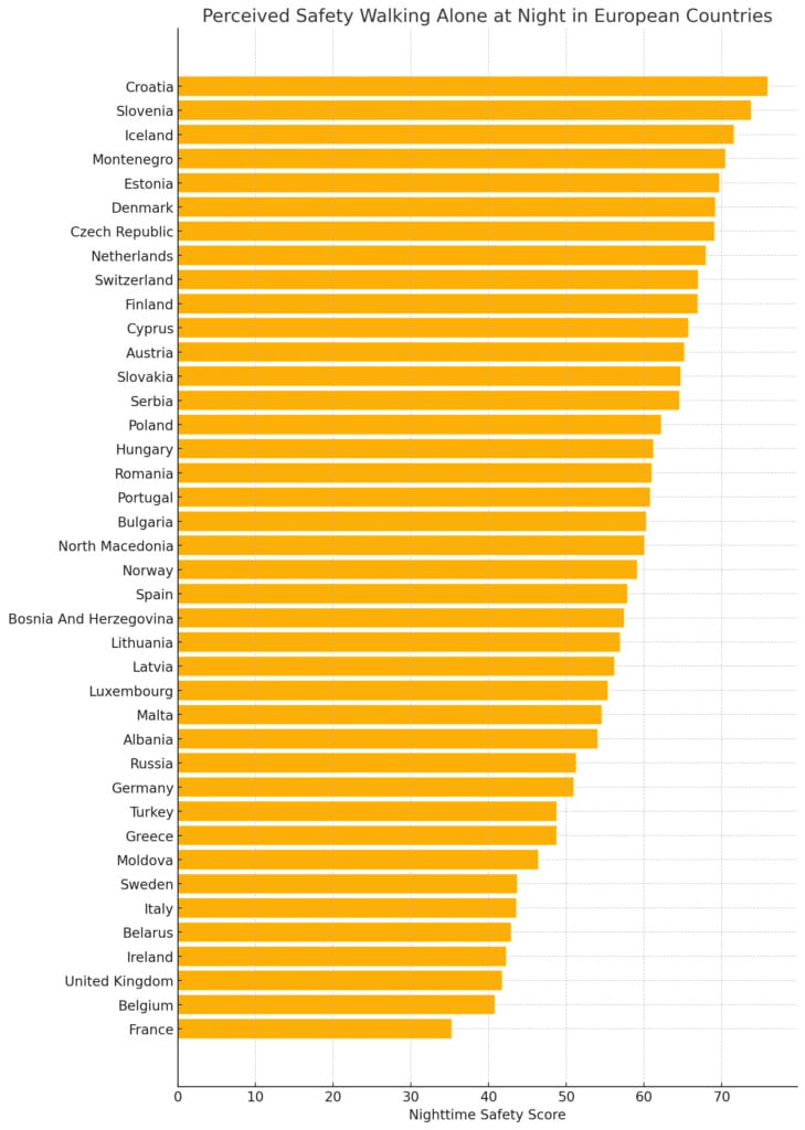 Инфографика: в каких странах люди чувствуют себя наиболее безопасно, гуляя ночью в одиночестве / © Adventourely