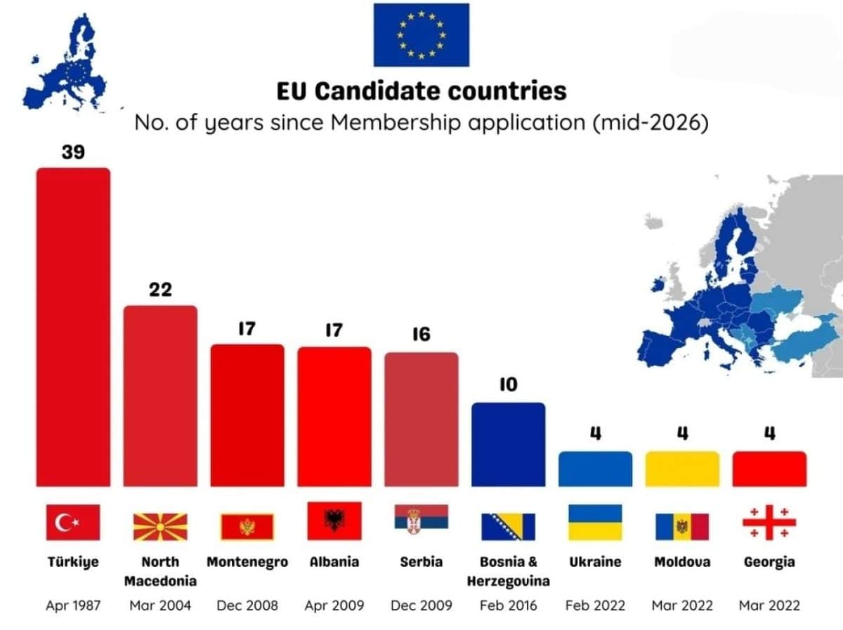 Инфографика: как долго страны ждут вступления в ЕС / © Reddit