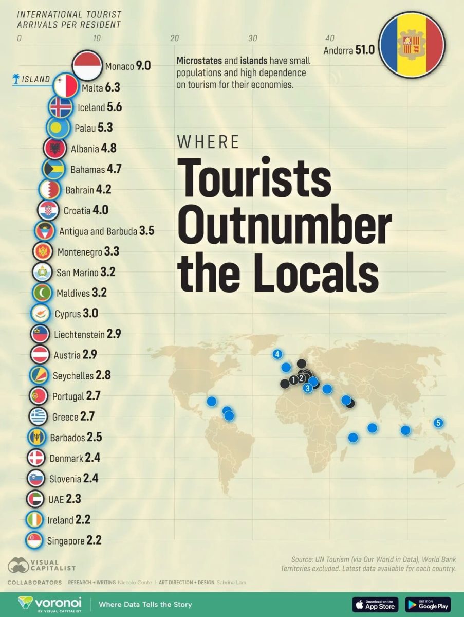 Рейтинг стран, где туристов больше, чем местных жителей / © Visual Capitalist