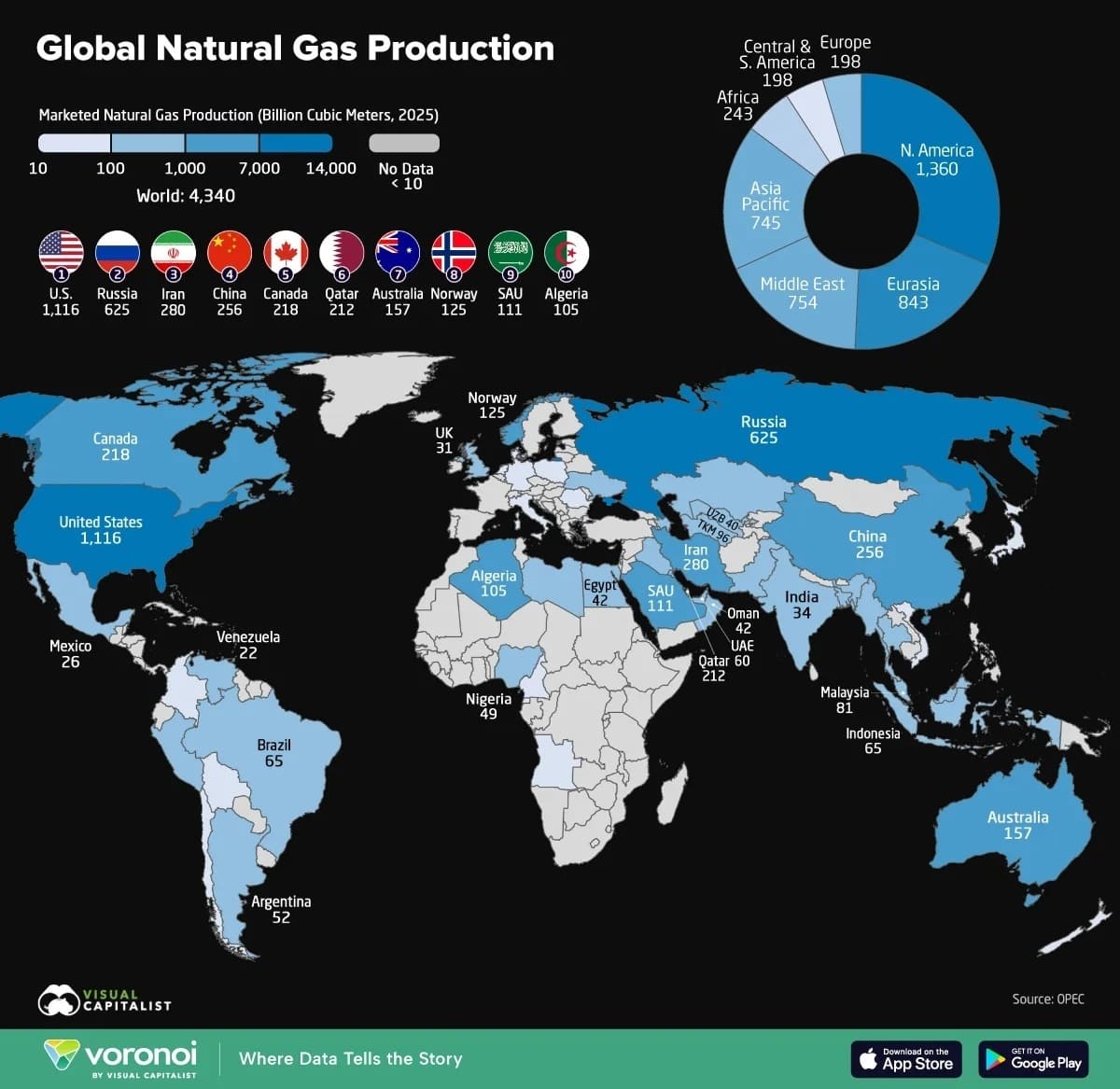 Мировой рейтинг стран по добыче природного газа / © Visual Capitalist
