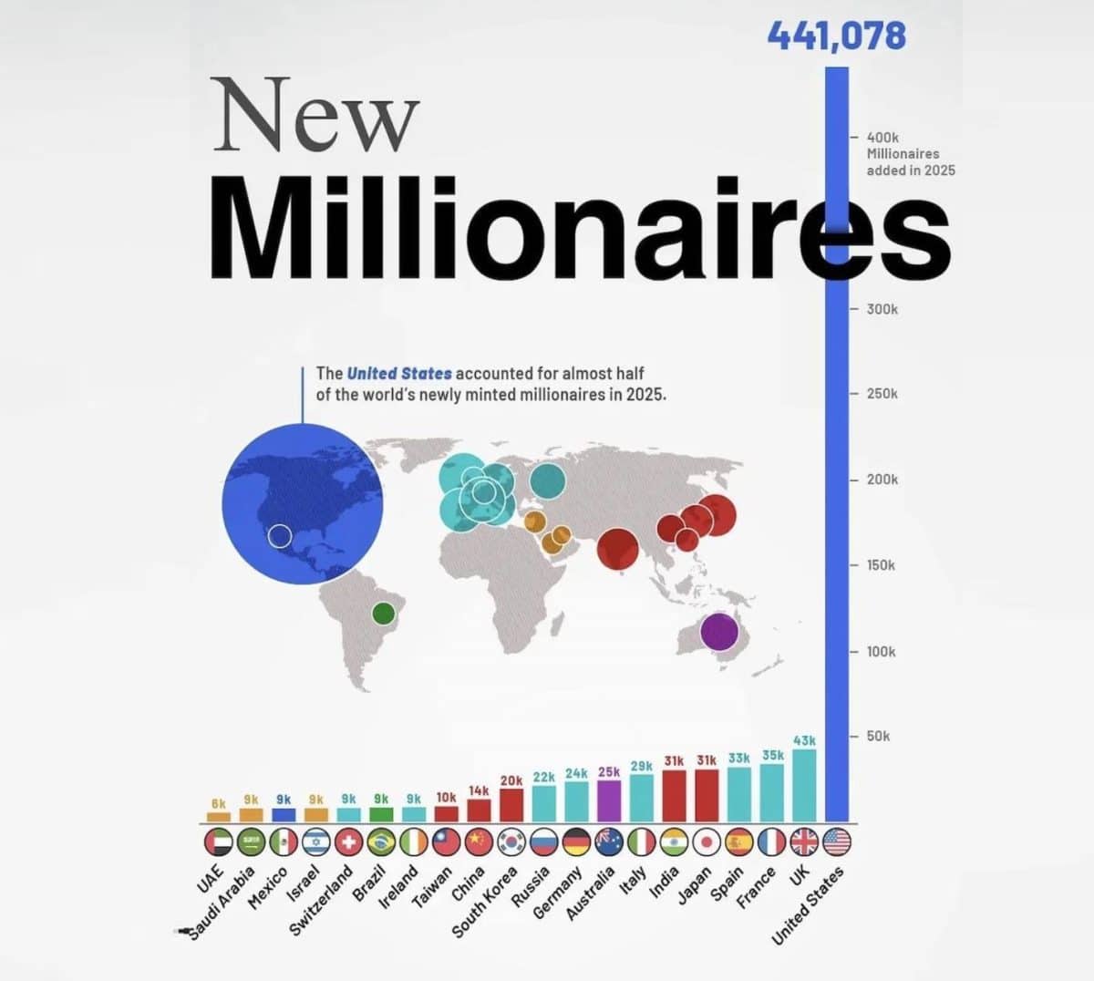Страны-лидеры по числу новых долларовых миллионеров / © Clayton Wadsworth, Visual Capitalist