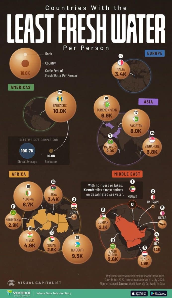 Рейтинг стран с наименьшими запасами пресной воды на душу населения / © Visual Capitalist