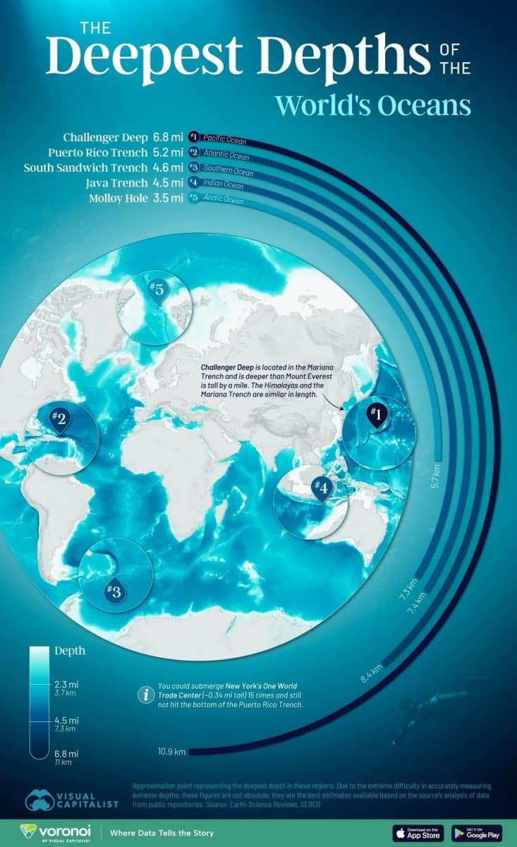 Рейтинг самых глубоких точек Мирового океана / © Visual Capitalist