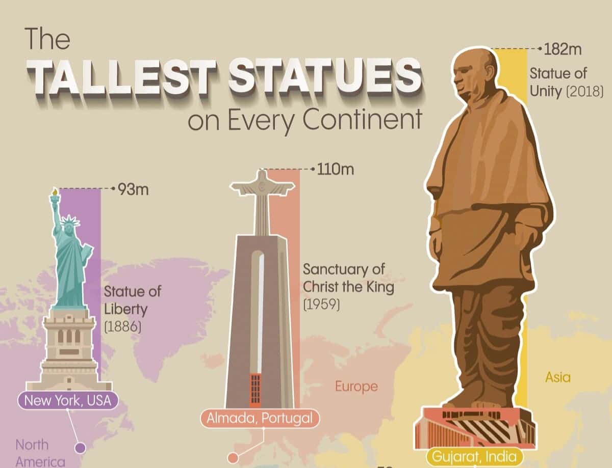 Самые высокие статуи на каждом континенте / © Anna Diederichs, Visual Capitalist