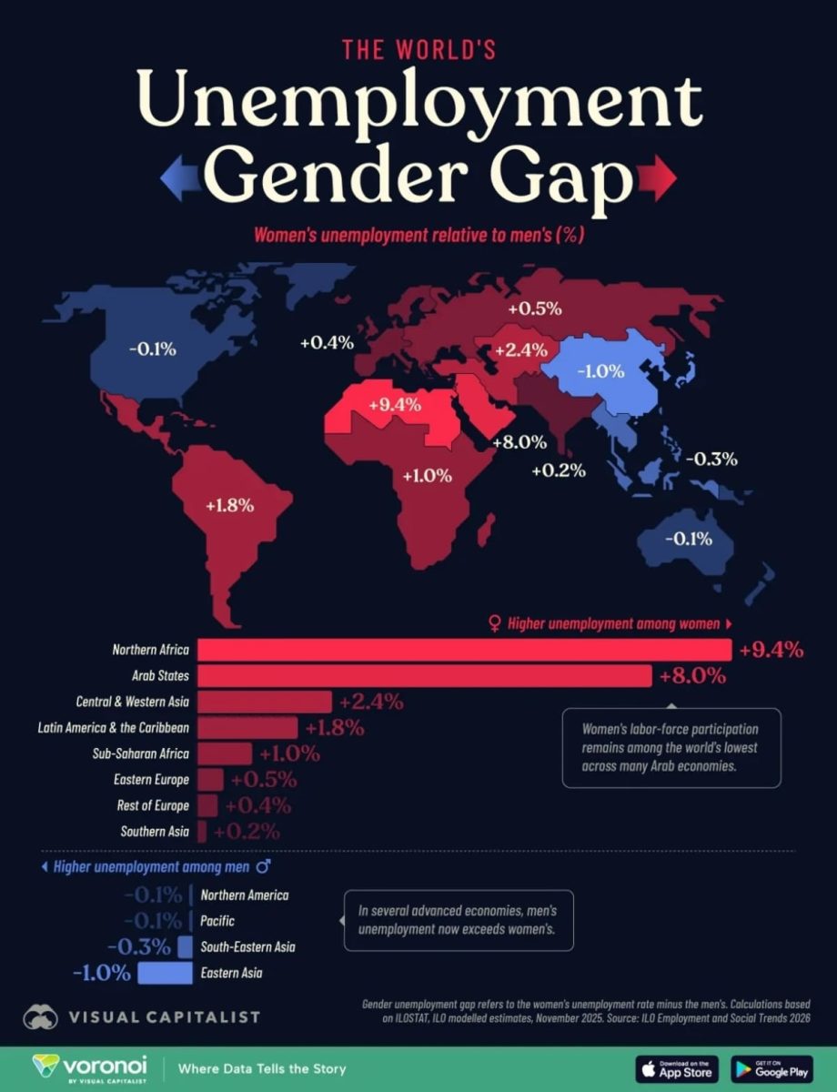 Карта: гендерный разрыв в уровне безработицы / © Visual Capitalist