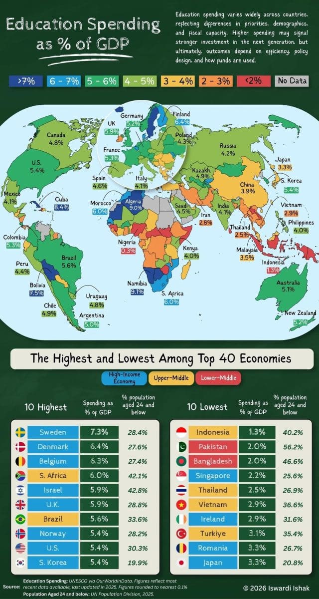 Карта: какие страны тратят больше всего на образование? / © Visual Capitalist
