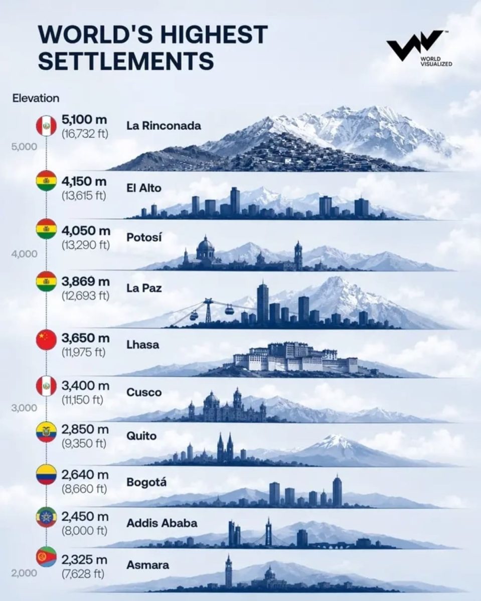 Самые высокогорные населенные пункты мира / © World Visualized