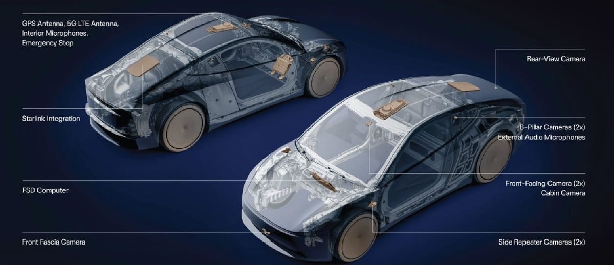 На схеме отмечен блок Starlink Integration, расположенный в крыше Cybercab рядом с обозначениями камер и других сенсоров / © Tesla