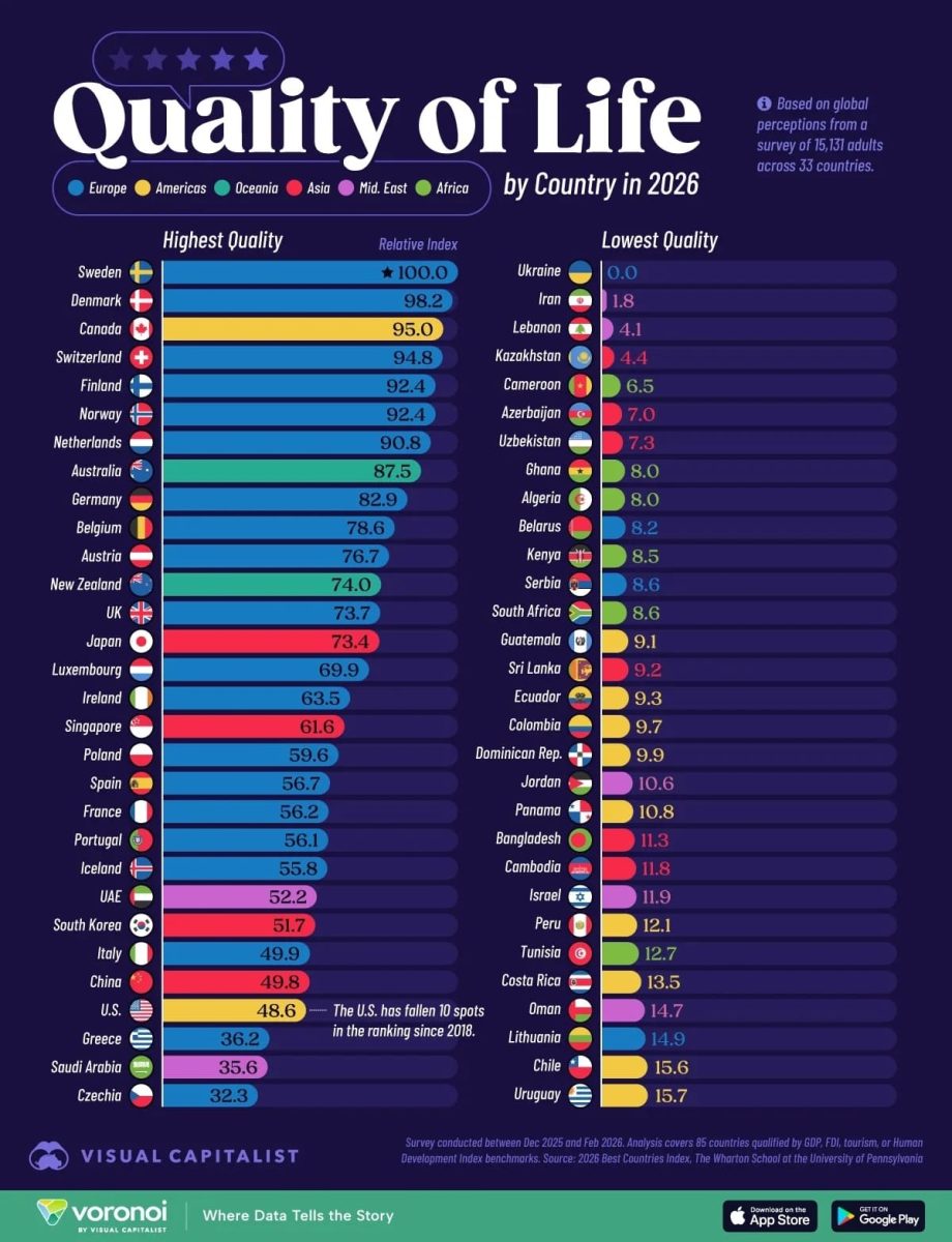 Рейтинг стран с самым высоким качеством жизни в 2026 году / © Visual Capitalist