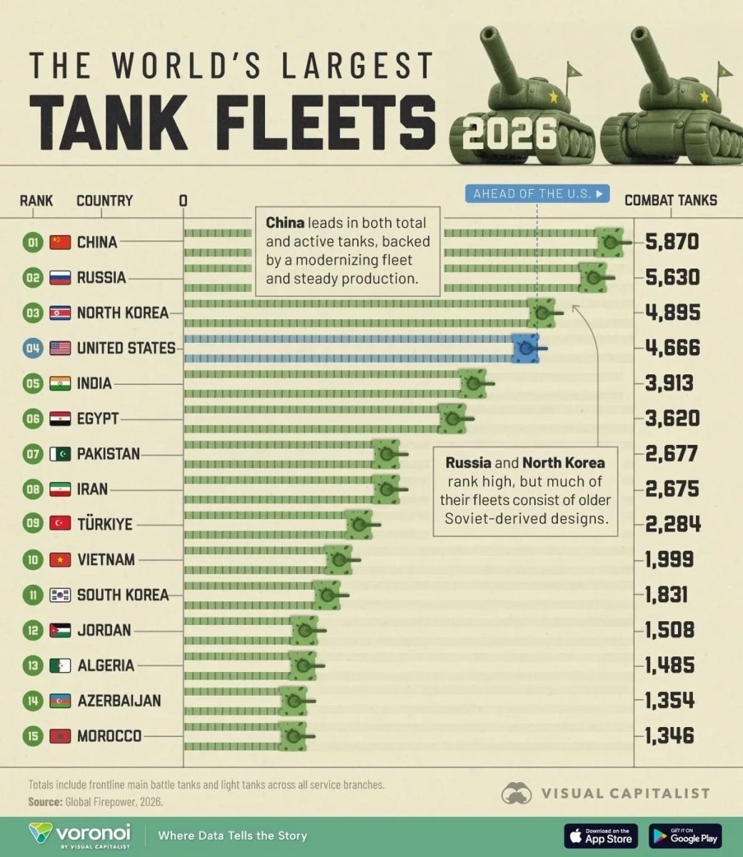 Рейтинг крупнейших танковых парков мира в 2026 году / © Visual Capitalist