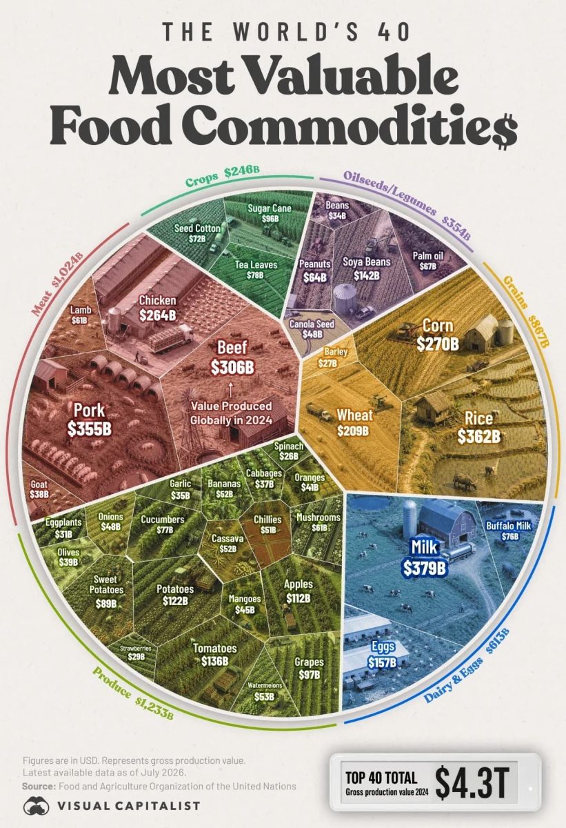 Инфографика: 40 самых ценных продовольственных товаров в мире / © Visual Capitalist