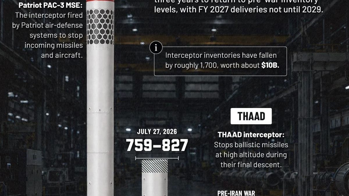 Инфографика: запасы американских ПРО Patriot и THAAD стремительно тают