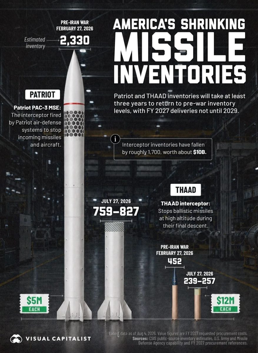 Инфографика: сокращение противоракетного арсенала США / © Visual Capitalist