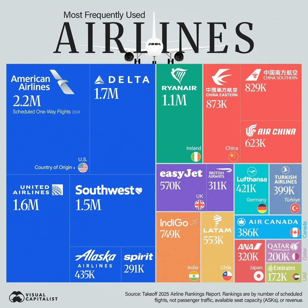 Рейтинг: самые загруженные авиакомпании мира по числу рейсов / © Visual Capitalist