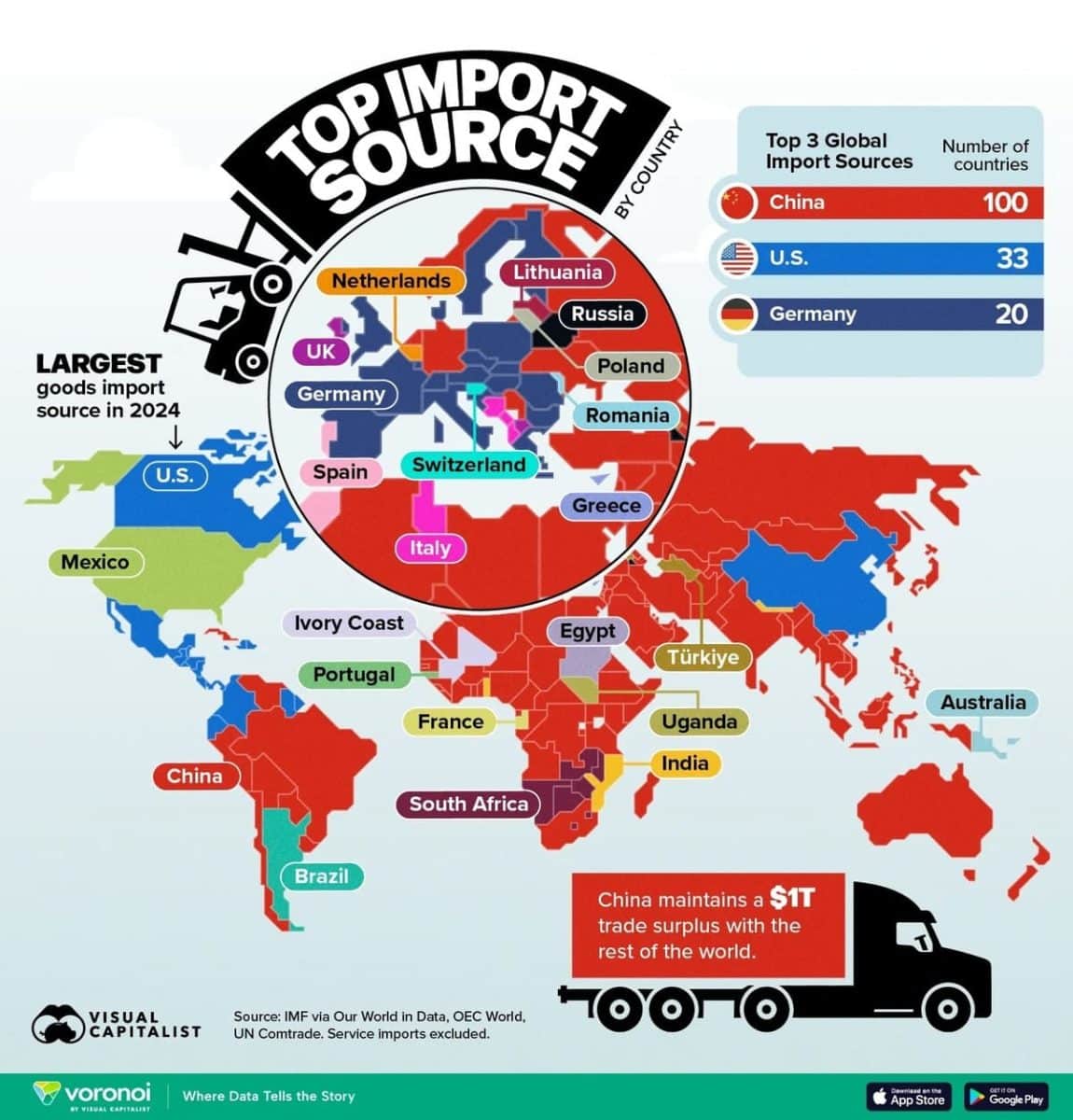 Инфографика: крупнейший импортный партнер каждой страны / © Visual Capitalist