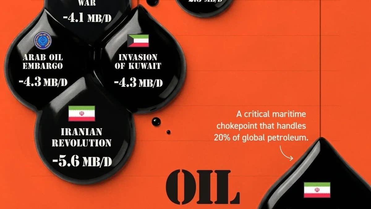 Крупнейшие перебои с поставками нефти: закрытие Ормузского пролива стало историческим рекордом