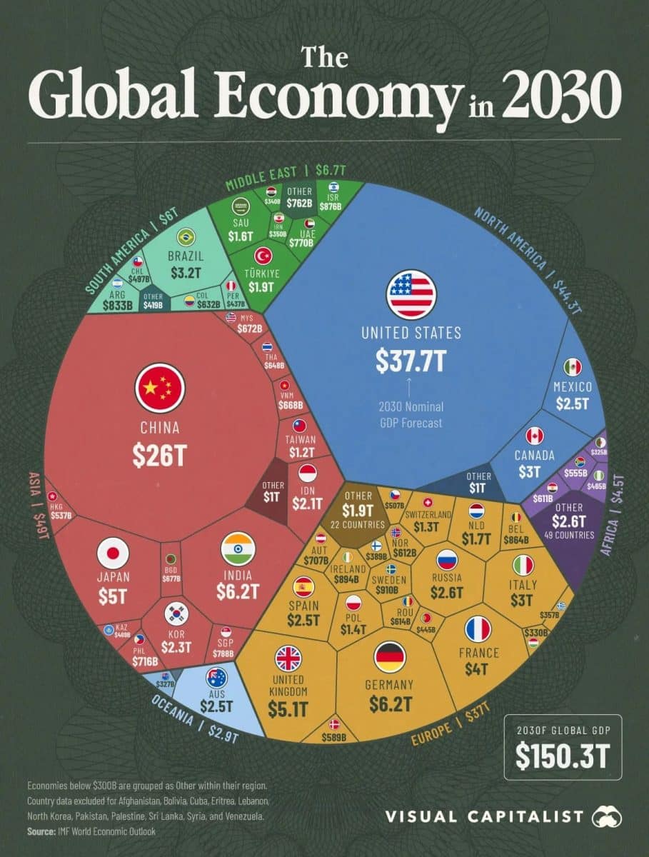 Инфографика: как изменится баланс сил в мировой экономике к 2030 году / © Visual Capitalist