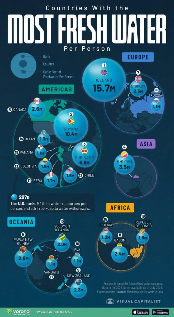 Инфографика: в каких странах больше всего пресной воды на одного жителя / © Visual Capitalist