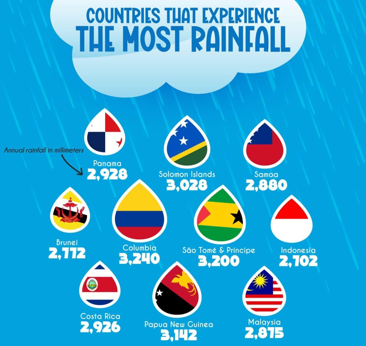 Инфографика: самые дождливые страны мира / © James Sterling, Data Explained