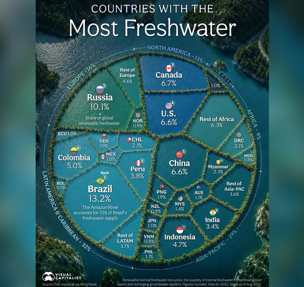 Возобновляемые ресурсы пресной воды / © Anna Diederichs, Visual Capitalist