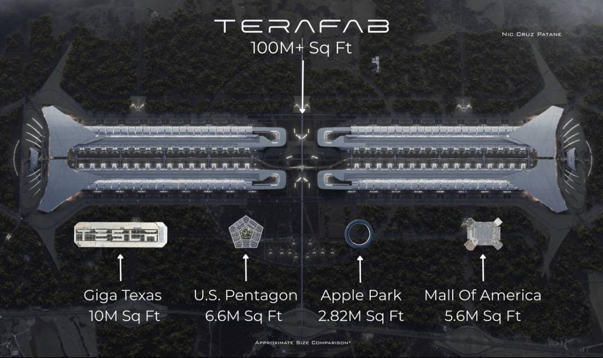 Сравнение Terafab с другими зданиями / © SpaceX, Nic Cruz Patane