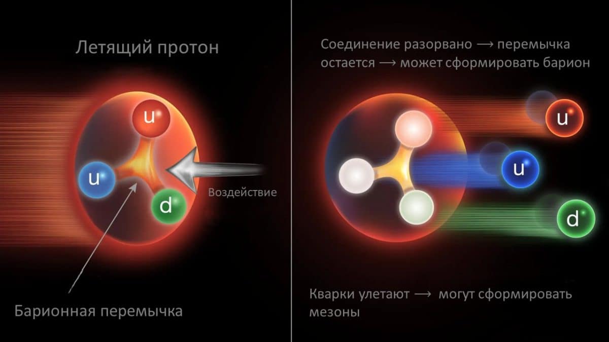© Valerie A. Lentz, Brookhaven National Laboratory, перевод — Евгения Вавилова для Naked Science
