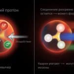 Физики представили сильные свидетельства существования барионной перемычки