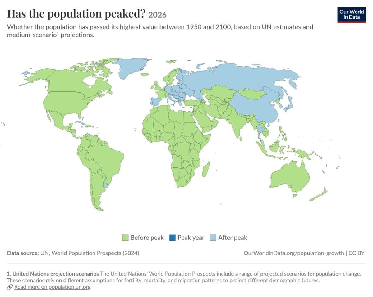 Какие страны уже прошли пик численности населения / © Our World in Data / UN, World Population Prospects (2024)
