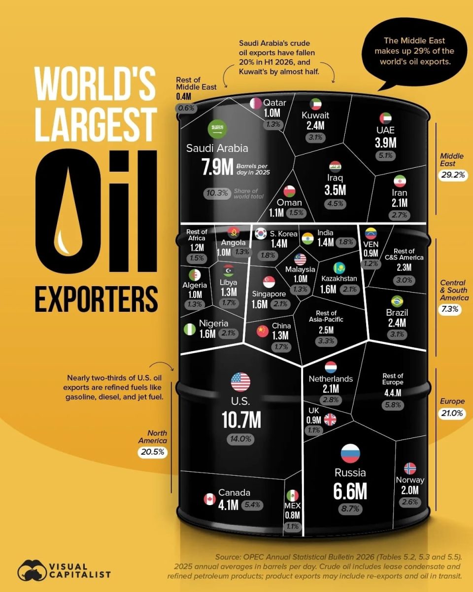 Рейтинг крупнейших экспортеров нефти / © Visual Capitalist