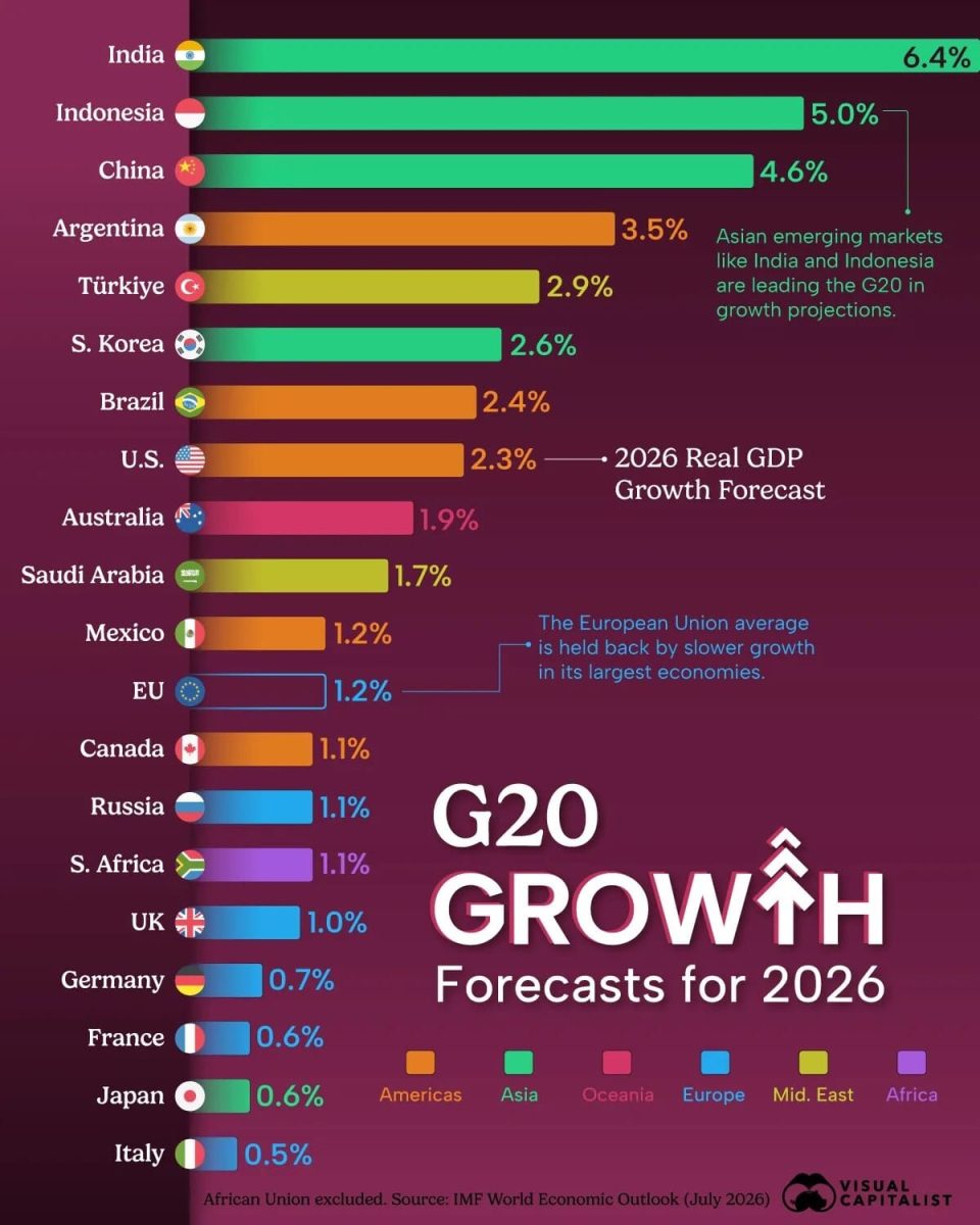 Рейтинг: крупнейшие экономики мира с самым быстрым ростом в 2026 году / © Visual Capitalist