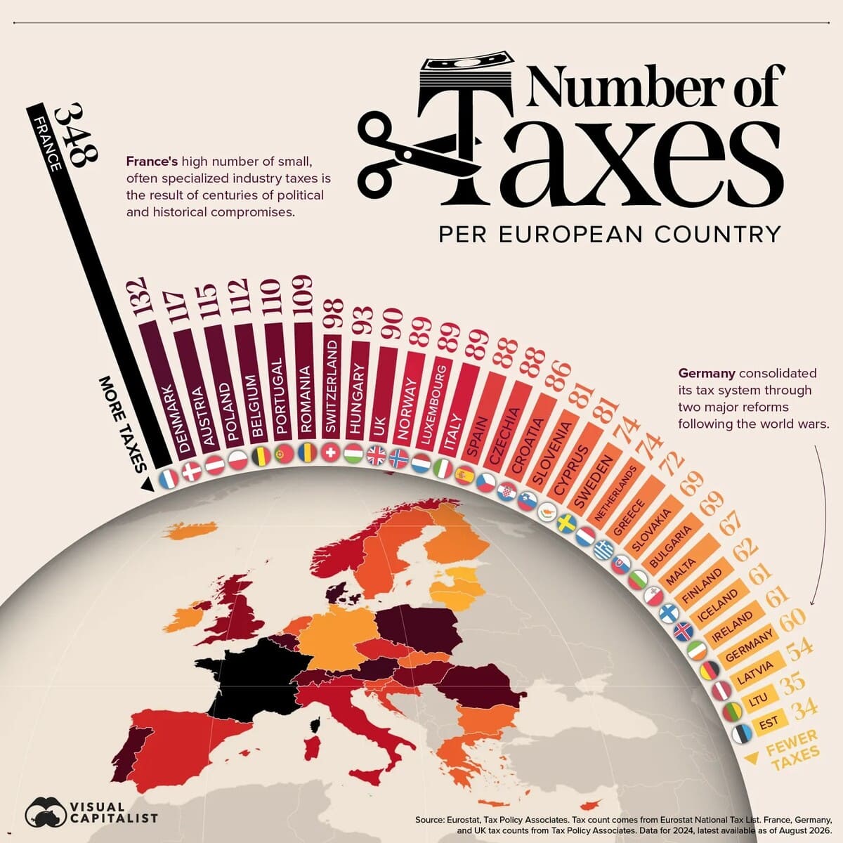 Рейтинг европейских стран по числу отдельных сборов / © Visual Capitalist