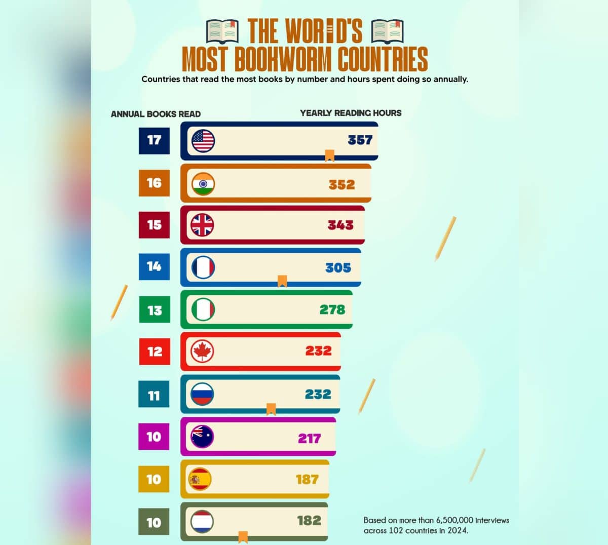 © Emmanuel Ashemiriogwa, Data Explained